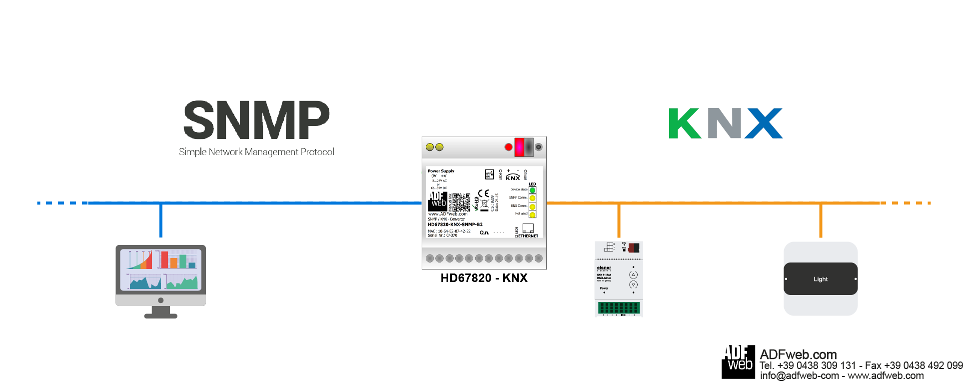 Profibus To Ethernet Converter Price