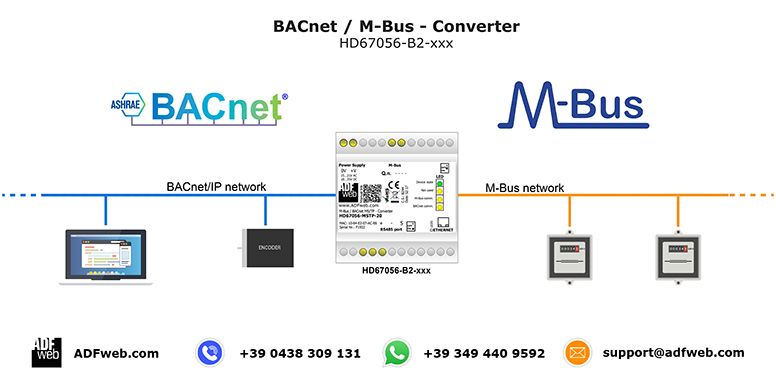 BACnet network