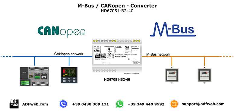 Шлюз, конвертер M-Bus из/в CANopen