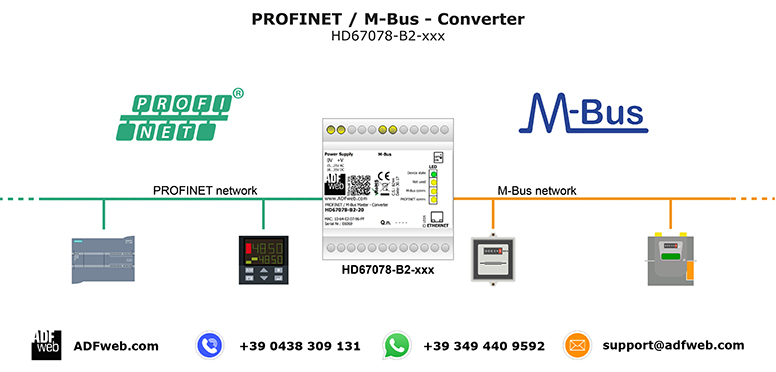 profinet M-Bus