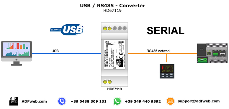 USB_RS485