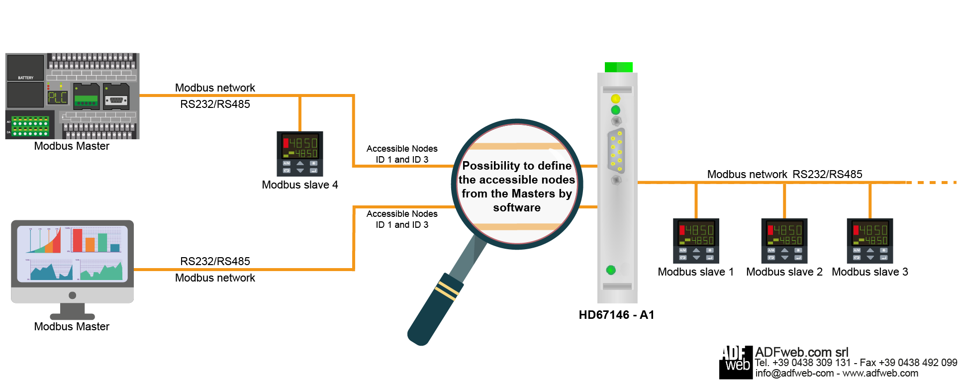 Convertisseur Modbus RTU - HD67507-A1 - ADFweb.com