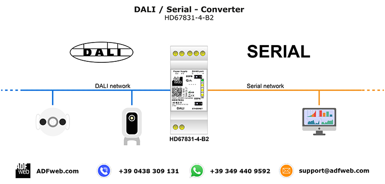 DALI_Serial_HD67831.jpg