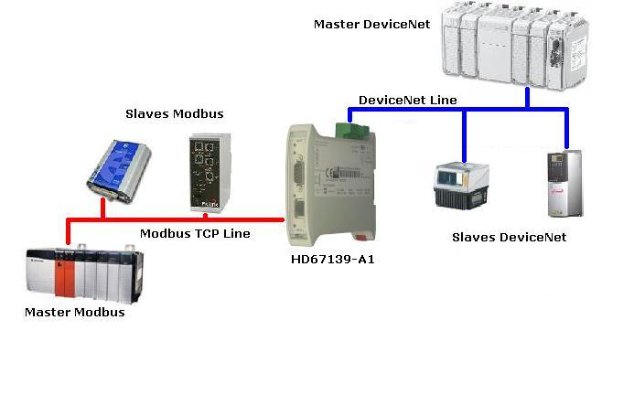 Конвертеры modbus