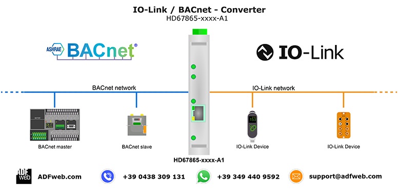 BACnet