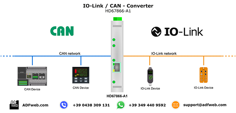 CAN