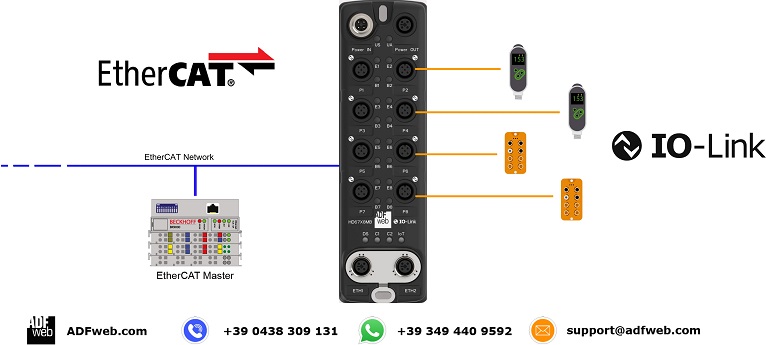 EtherCAT