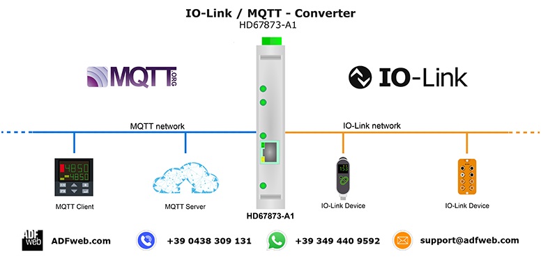 MQTT