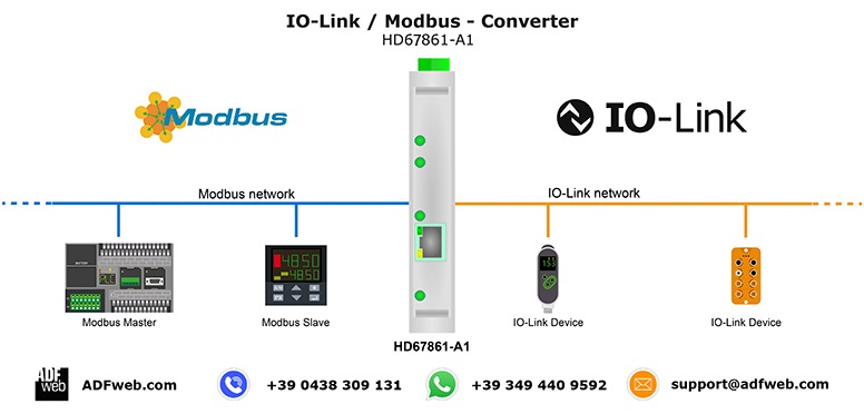 Modbus