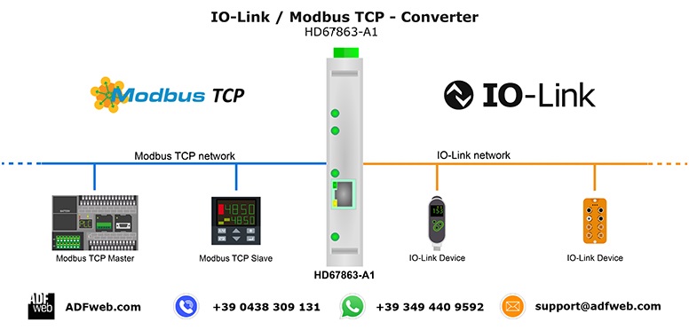 ModbusTCP