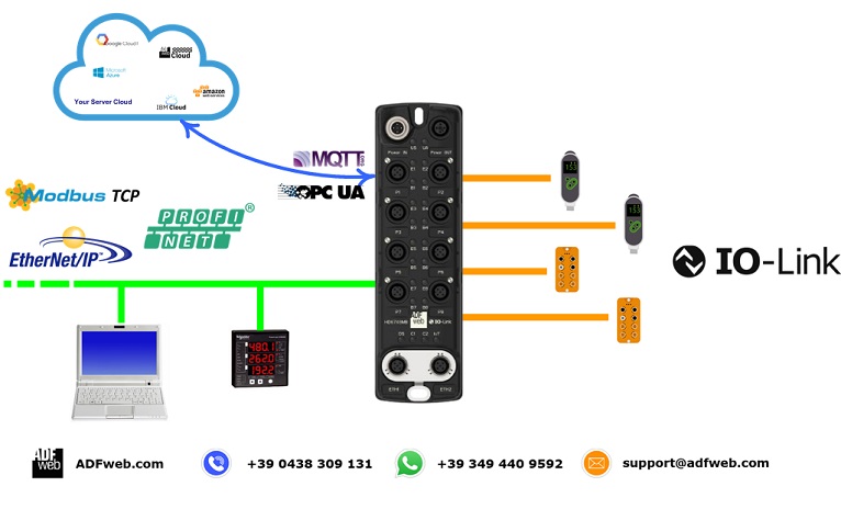 MultiProtocol