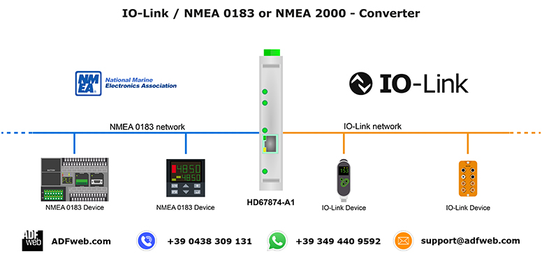 NMEA0183