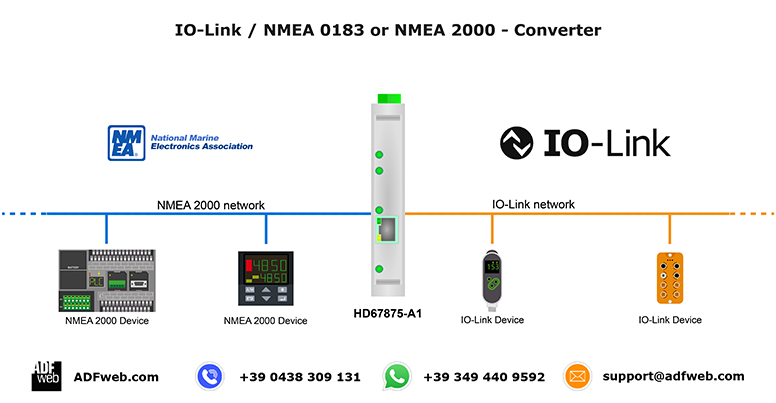 NMEA2000
