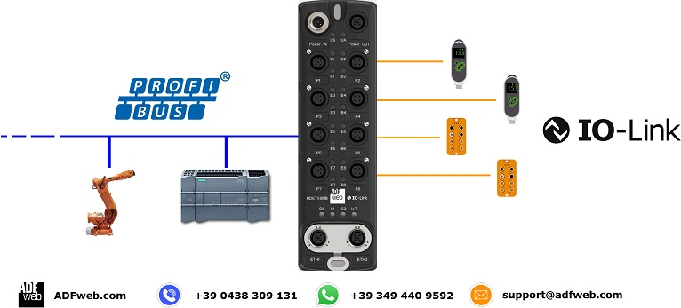 PROFIBUS