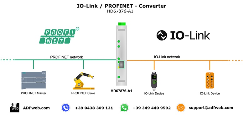 PROFINET