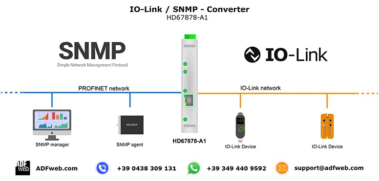SNMP