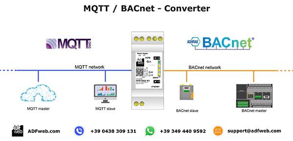 BACnet