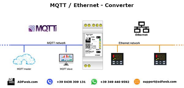 Ethernet