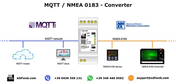 NMEA0183