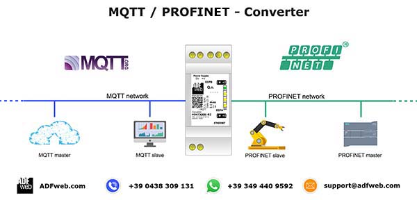 PROFINET