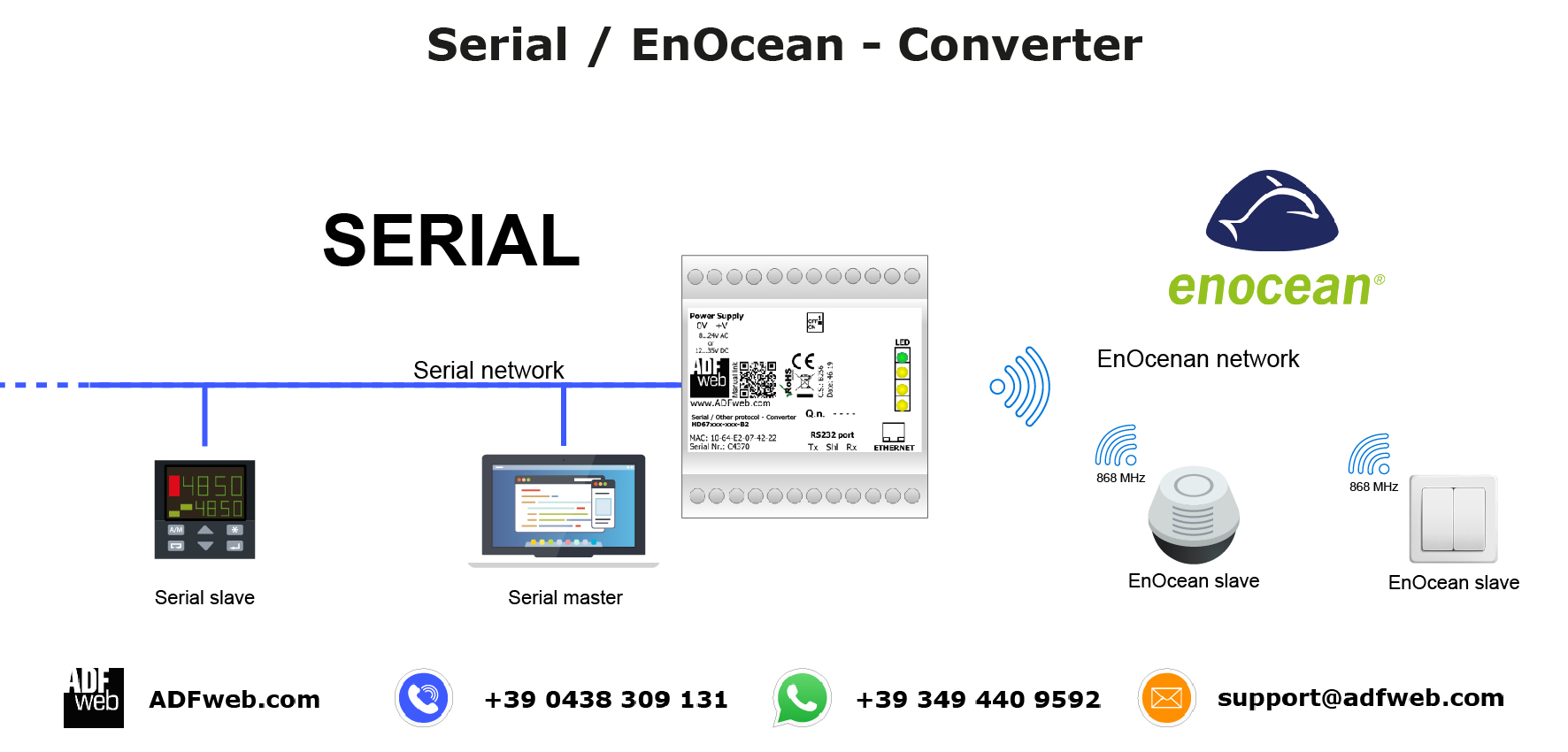 EnOcean