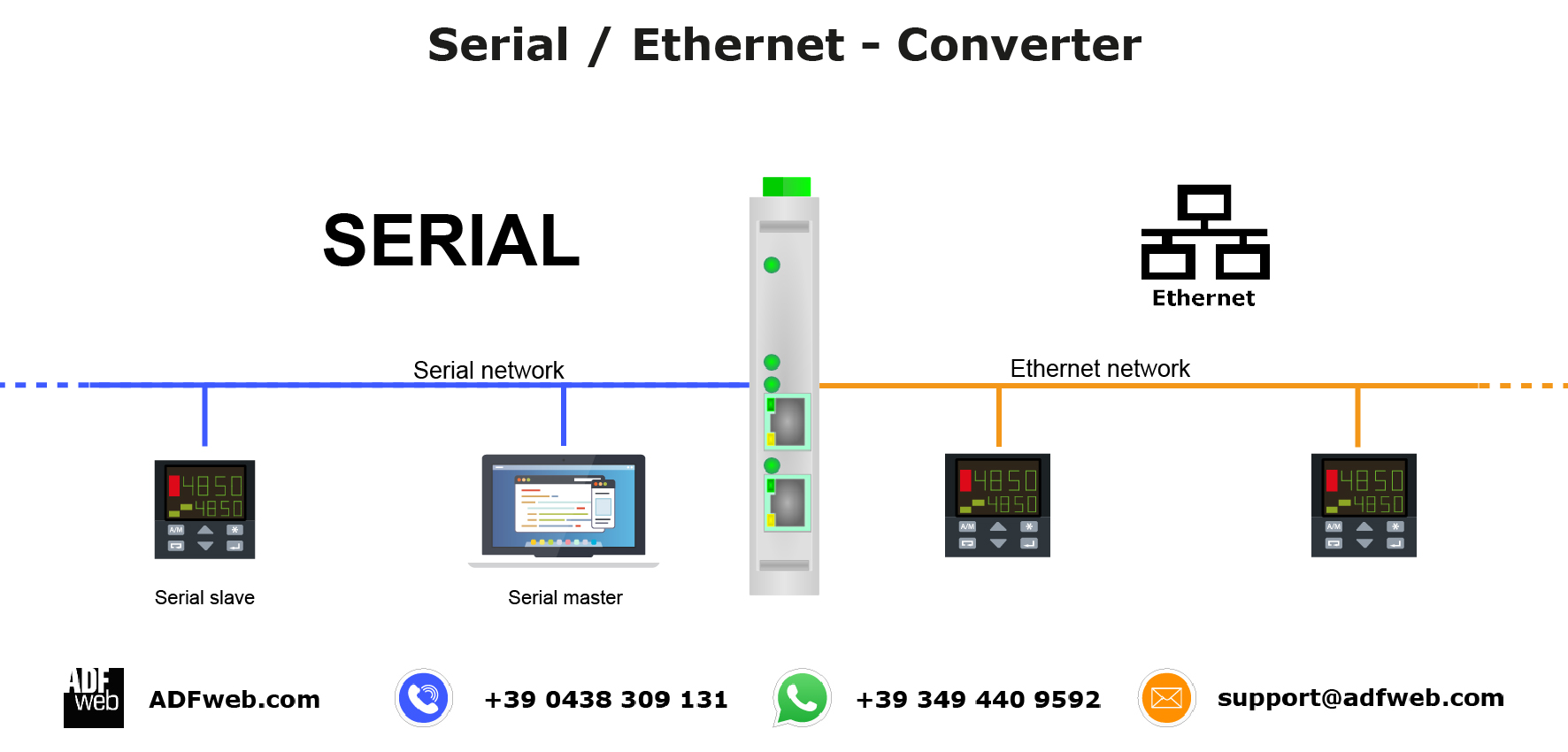 Ethernet