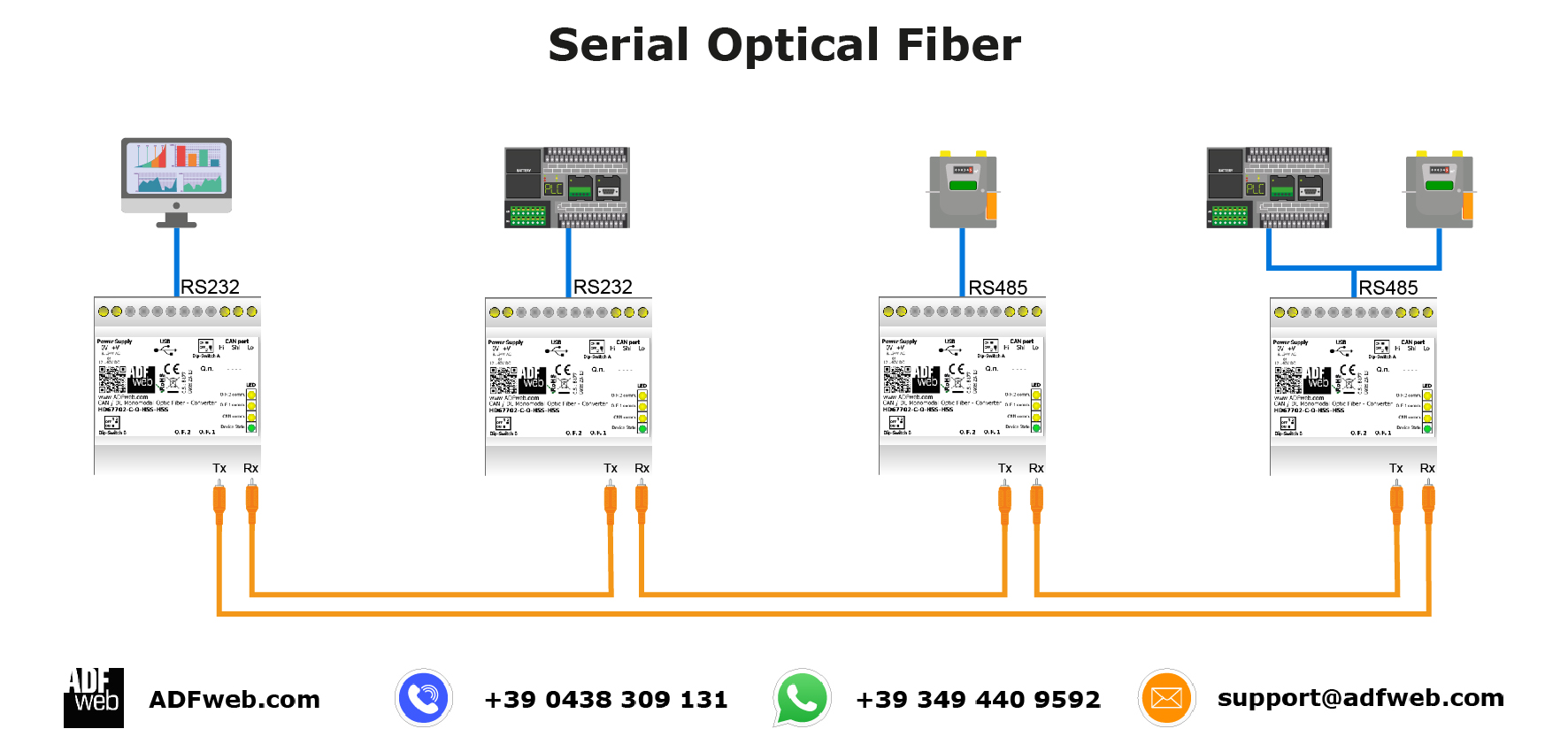 FIBER