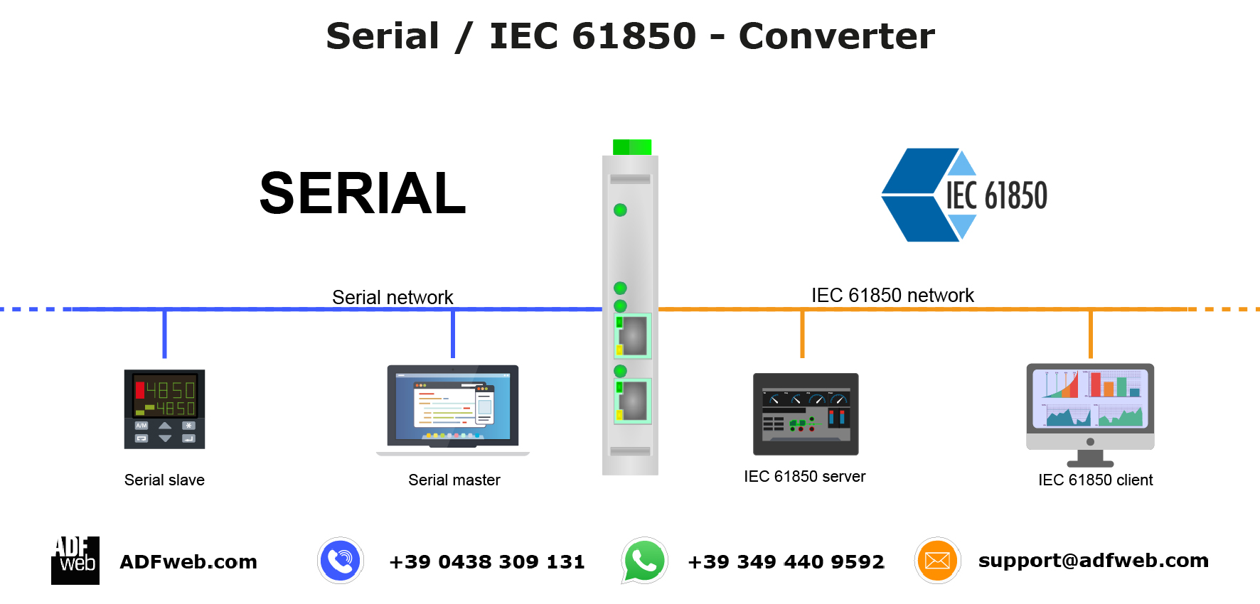 IEC61850