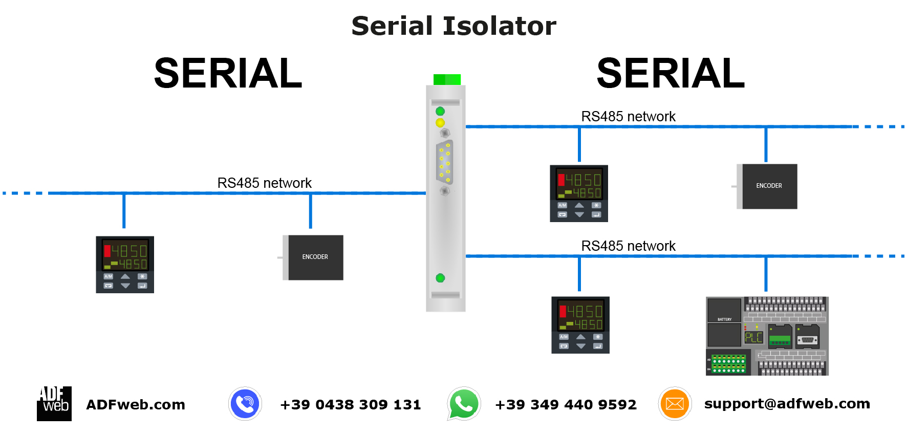 Isolator