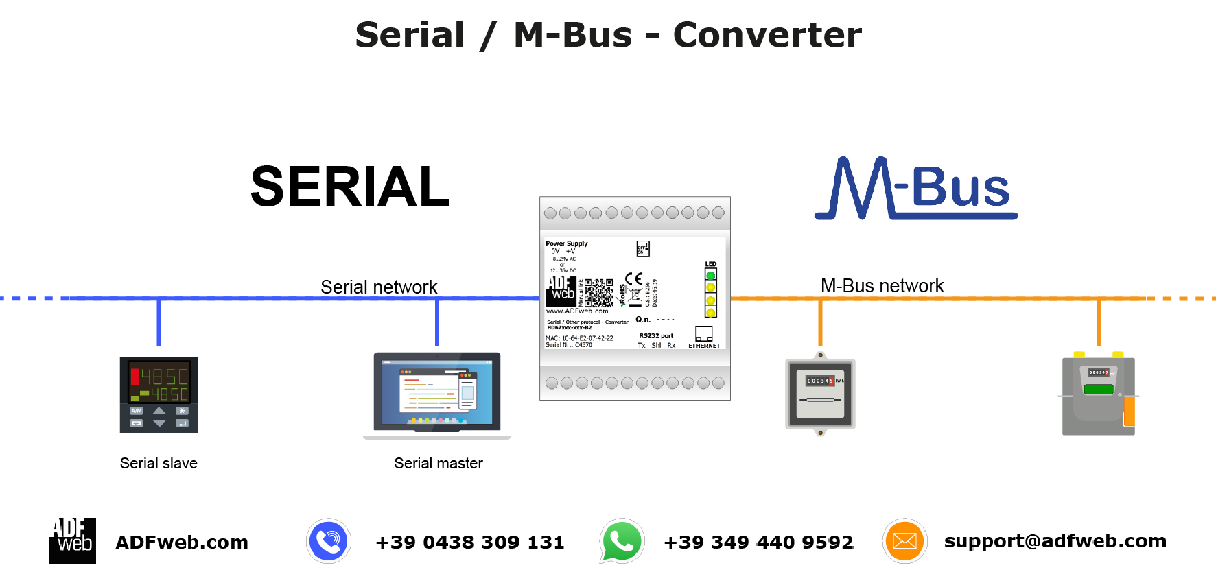 M-Bus