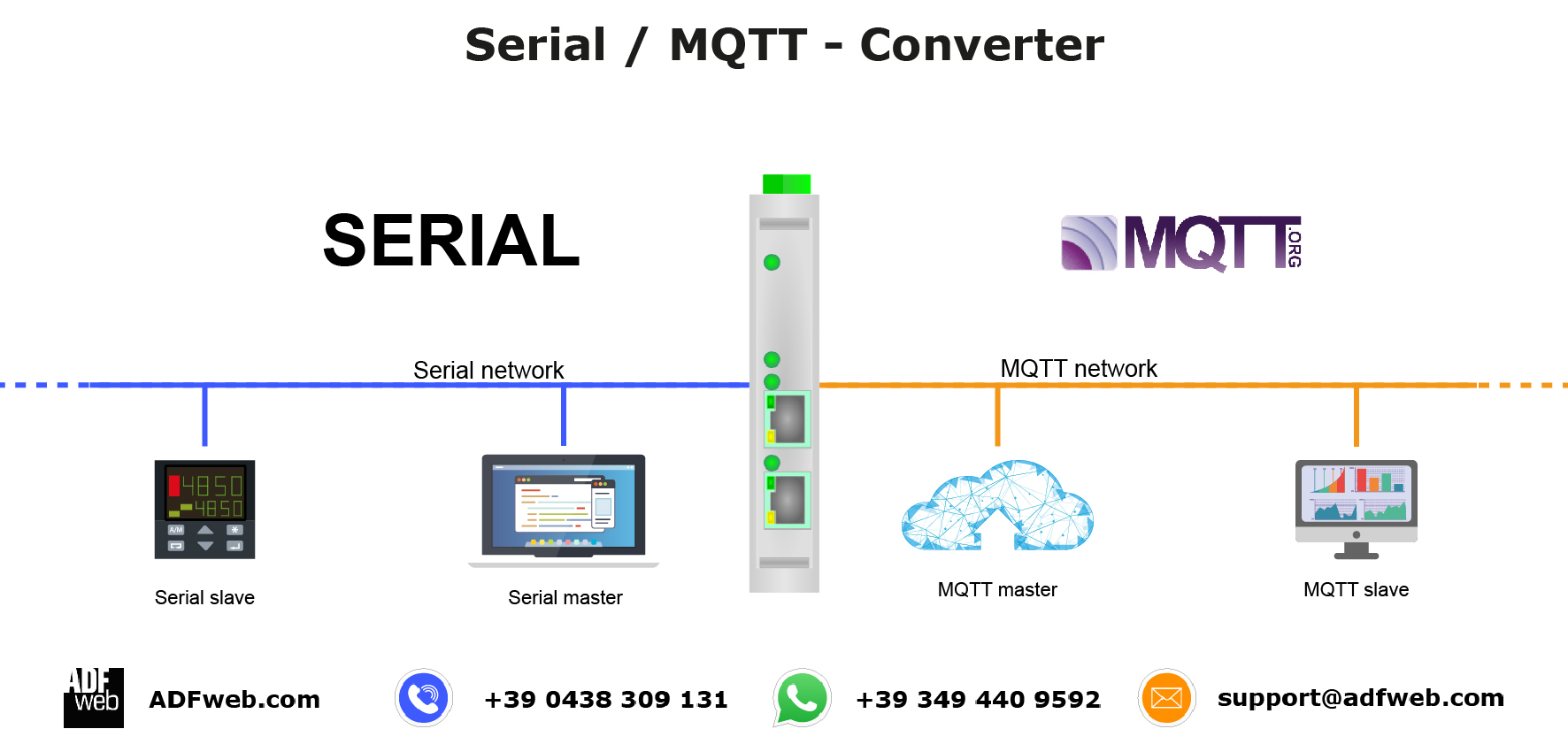 MQTT