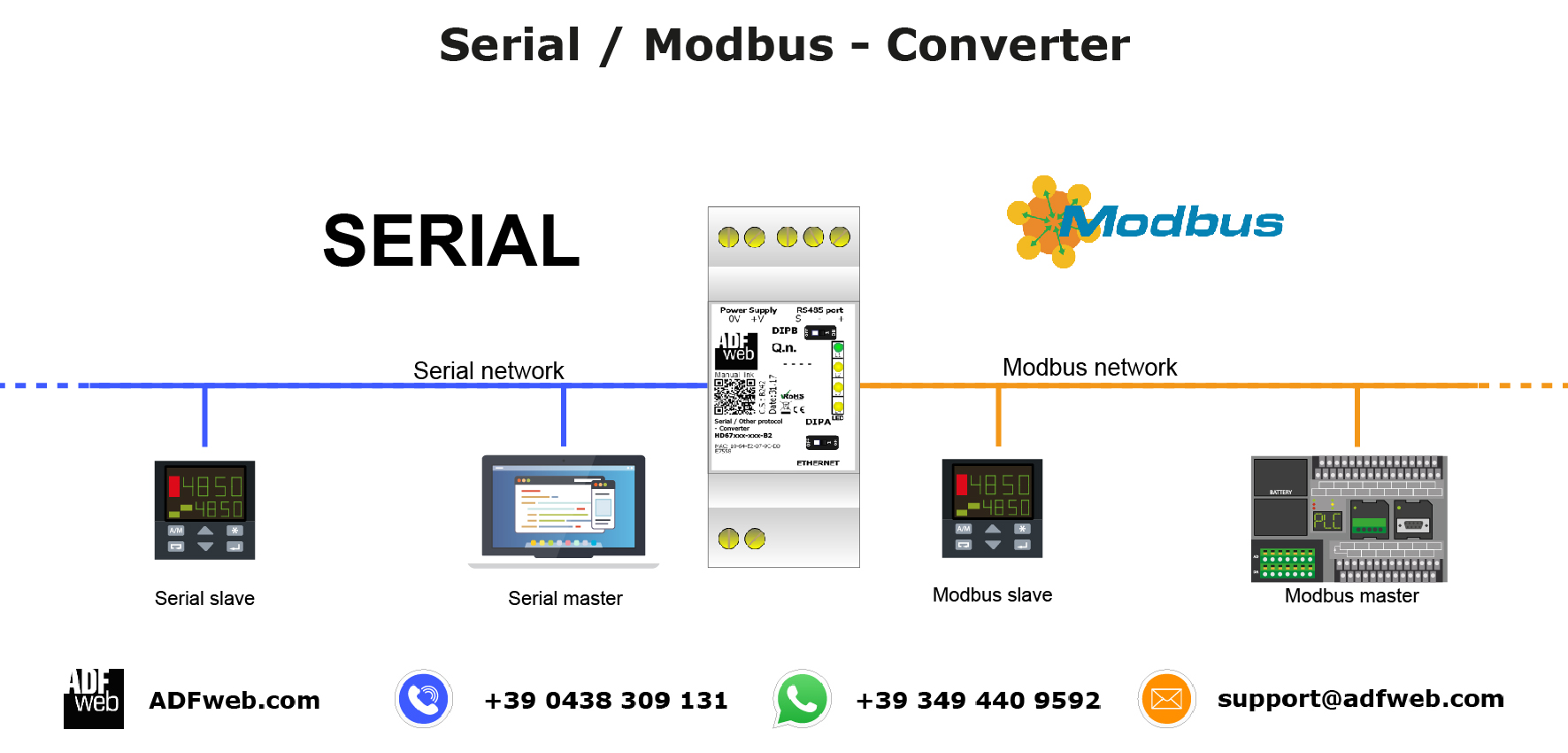 Modbus