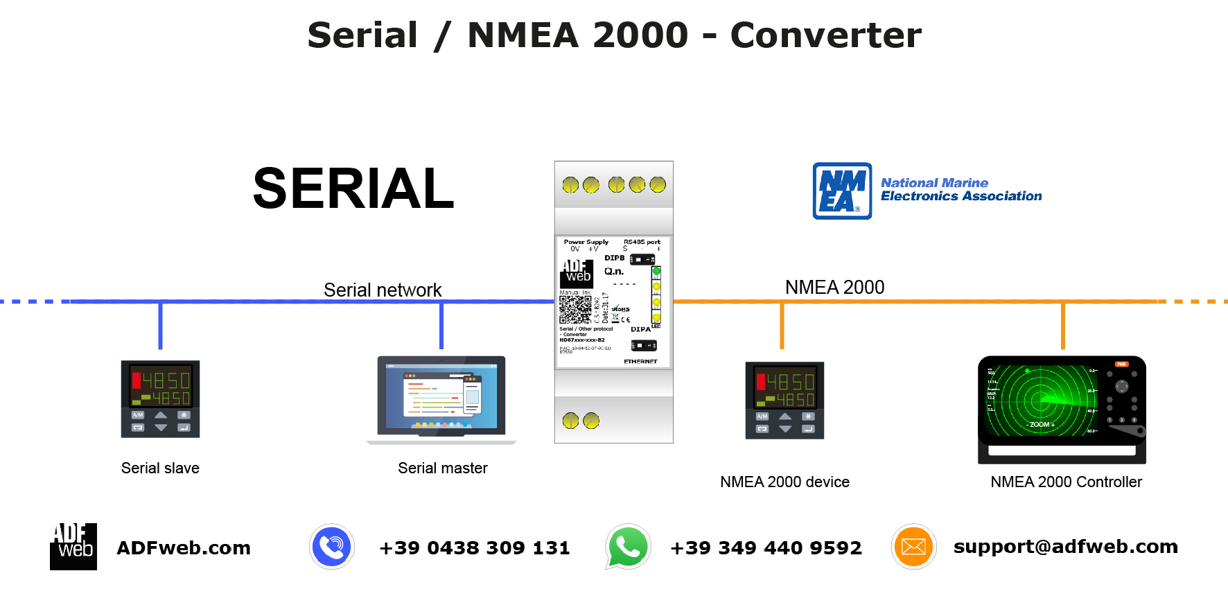 NMEA2000