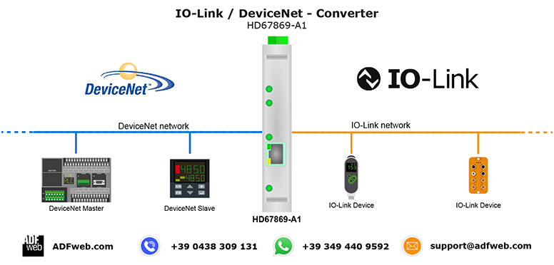 iLink Network Technology